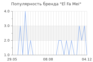 Популярность бренда el fa mei