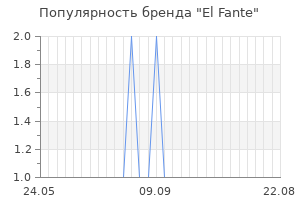 Популярность бренда el fante