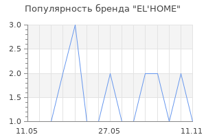 Популярность бренда EL'HOME