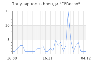 Популярность бренда el rosso