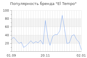 Популярность бренда el tempo