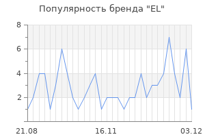 Популярность бренда el