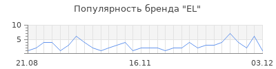 Популярность el