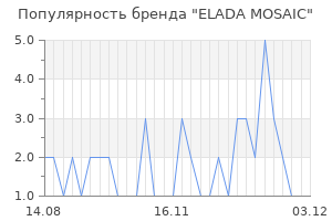 Популярность бренда elada mosaic