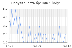 Популярность бренда elady