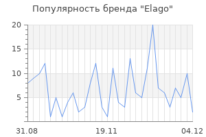 Популярность бренда elago