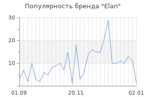 Популярность бренда elan