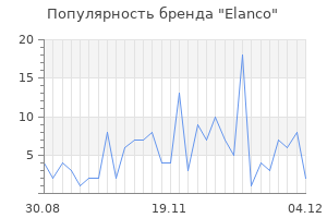 Популярность бренда elanco