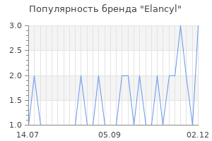 Популярность бренда elancyl