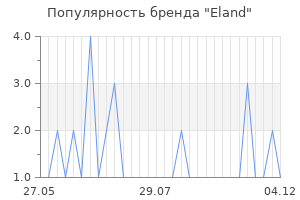 Популярность бренда eland