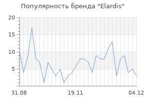 Популярность бренда elardis