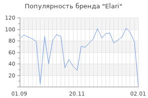 Популярность бренда elari