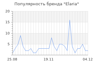 Популярность бренда elaria