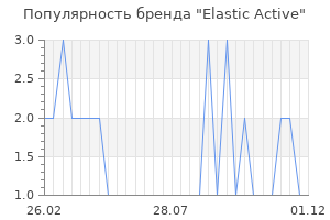 Популярность бренда elastic active