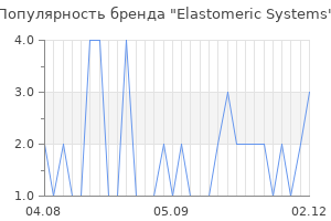 Популярность бренда Elastomeric Systems