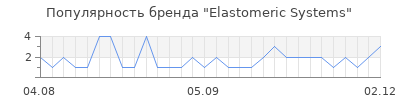 Популярность Elastomeric Systems