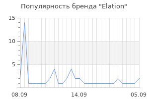 Популярность бренда Elation