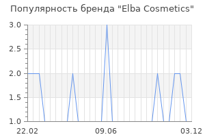 Популярность бренда elba cosmetics