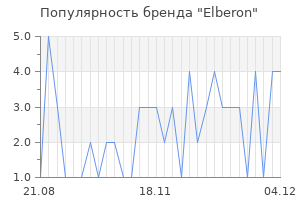 Популярность бренда Elberon