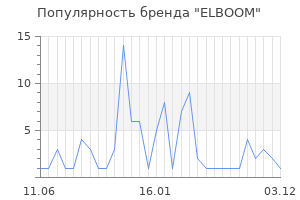 Популярность бренда elboom