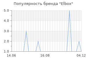 Популярность бренда Elbox