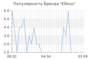 Популярность бренда elbrus