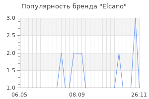 Популярность бренда elcano