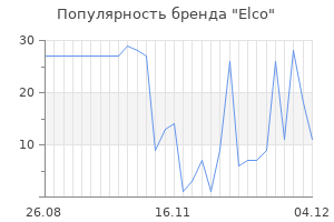 Популярность бренда elco