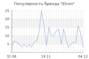 Популярность бренда elcon