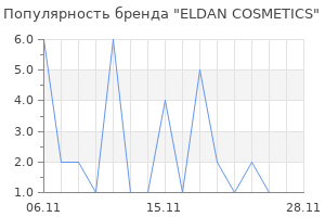 Популярность бренда ELDAN СOSMETICS