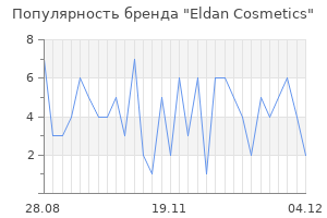 Популярность бренда eldan cosmetics