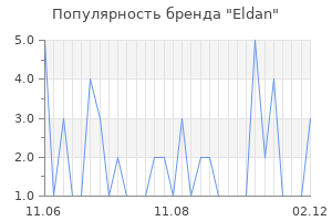 Популярность бренда eldan