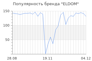 Популярность бренда eldom