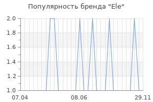 Популярность бренда ele