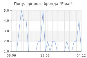Популярность бренда eleaf