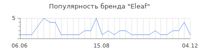 Популярность eleaf