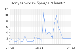 Популярность бренда eleanti