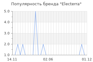 Популярность бренда Electerra