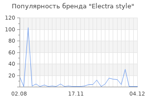 Популярность бренда Electra style