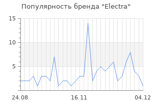 Популярность бренда electra