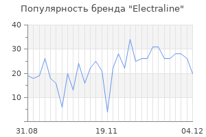 Популярность бренда electraline