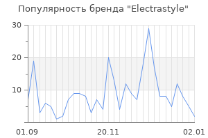 Популярность бренда electrastyle