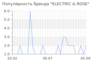 Популярность бренда electric rose