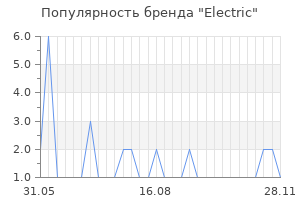 Популярность бренда electric