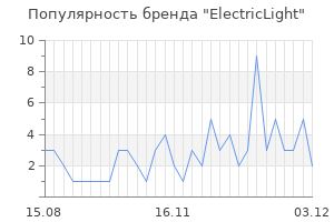 Популярность бренда electriclight