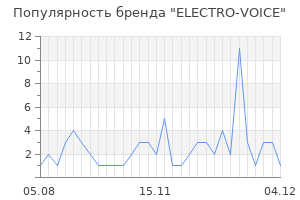 Популярность бренда electro voice