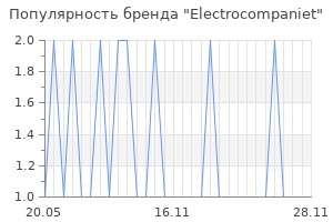 Популярность бренда electrocompaniet