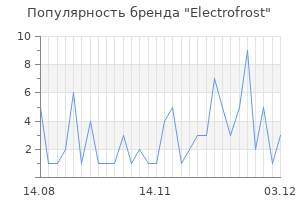 Популярность бренда electrofrost