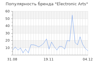 Популярность бренда electronic arts