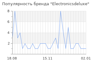 Популярность бренда electronicsdeluxe
